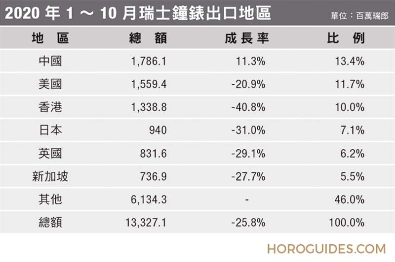 展望2021!2020年鐘表界重點事件回顧(下)-復刻表