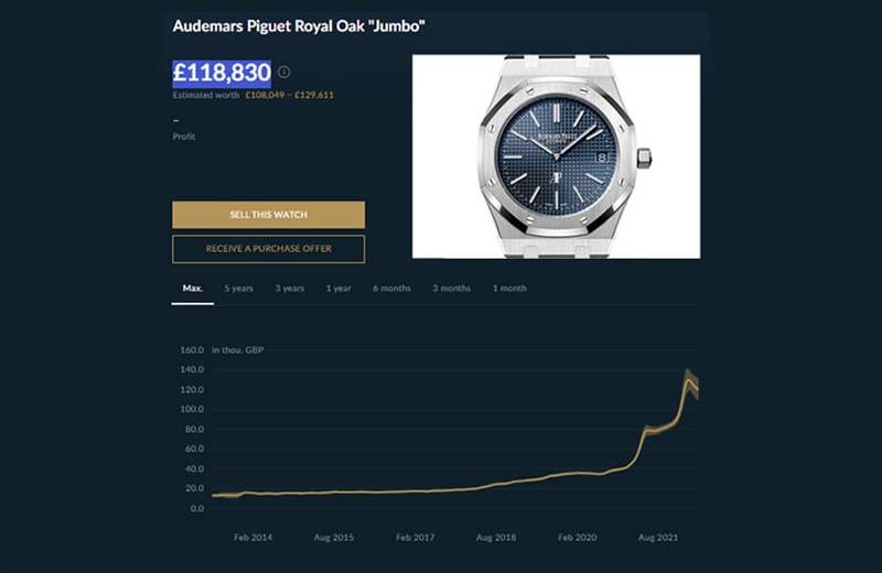 AP皇家橡樹(shù)Jumbo 15202近年二級(jí)市場(chǎng)價(jià)格走勢(shì)圖。 (Source:Chrono24) PP、AP二級(jí)手表市場(chǎng)行情持續(xù)下滑金鷹5711、皇家橡樹(shù)Jumbo跌15%-復(fù)刻表