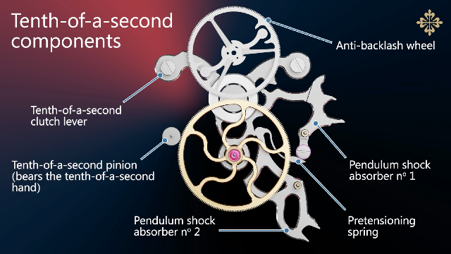 百達(dá)翡麗Ref.?5470P-001 1/10秒單按鈕計(jì)時(shí)碼表是快拍第一款-復(fù)刻表