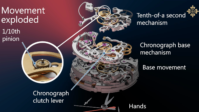 百達(dá)翡麗Ref.?5470P-001 1/10秒單按鈕計(jì)時(shí)碼表是快拍第一款-復(fù)刻表