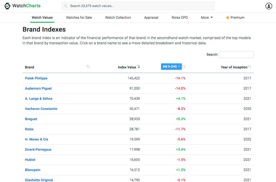 摩根士丹利：熱門表二級市場供過于求，不是好的投資目標-復刻表