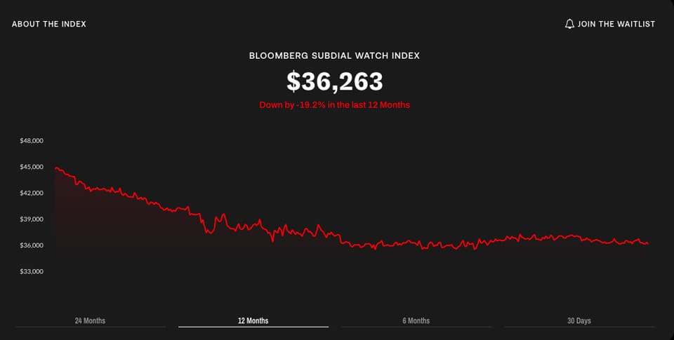 最新調查顯示勞力士、AP和PP熱門表價格跌到兩年來新低-復刻表