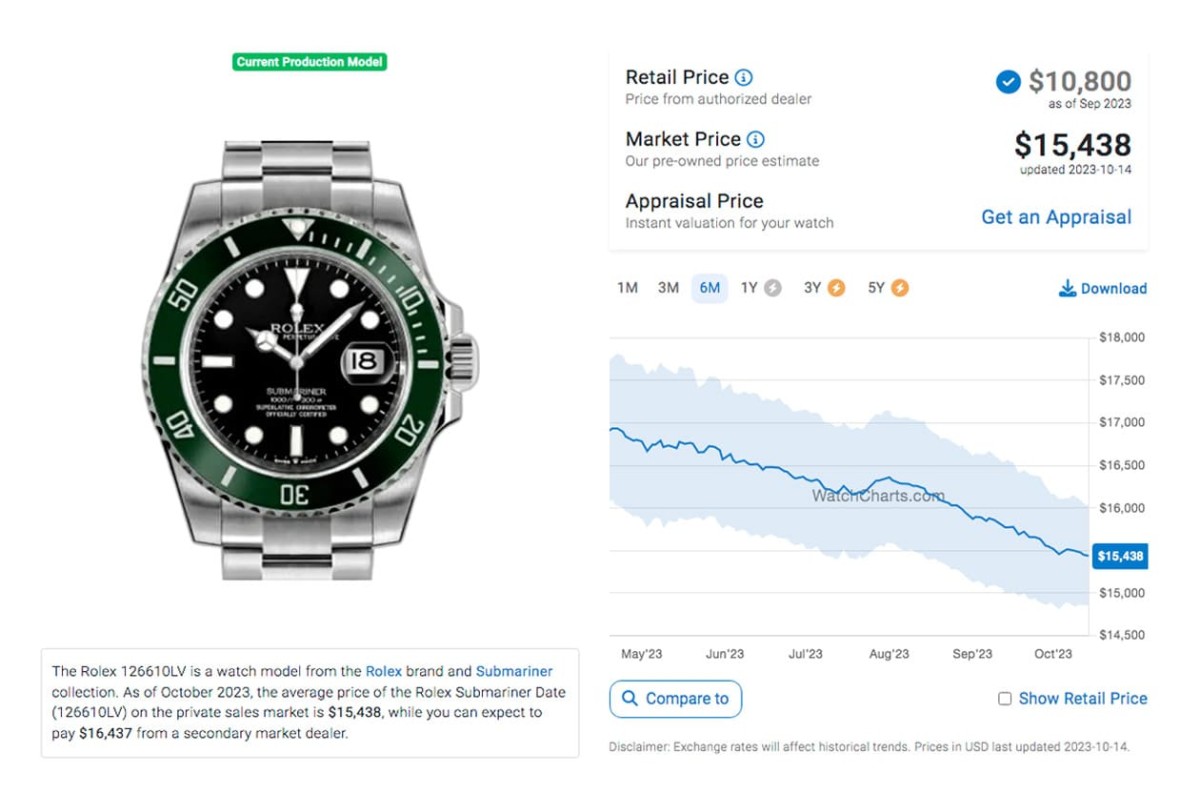 勞力士黑水鬼、綠水鬼各型號原廠價格與最新行情對照(2023年10月更新)-復刻表