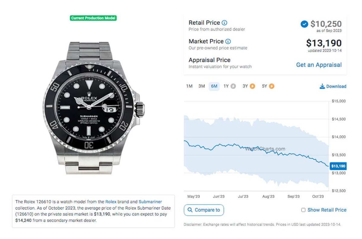 勞力士黑水鬼、綠水鬼各型號原廠價格與最新行情對照(2023年10月更新)-復刻表